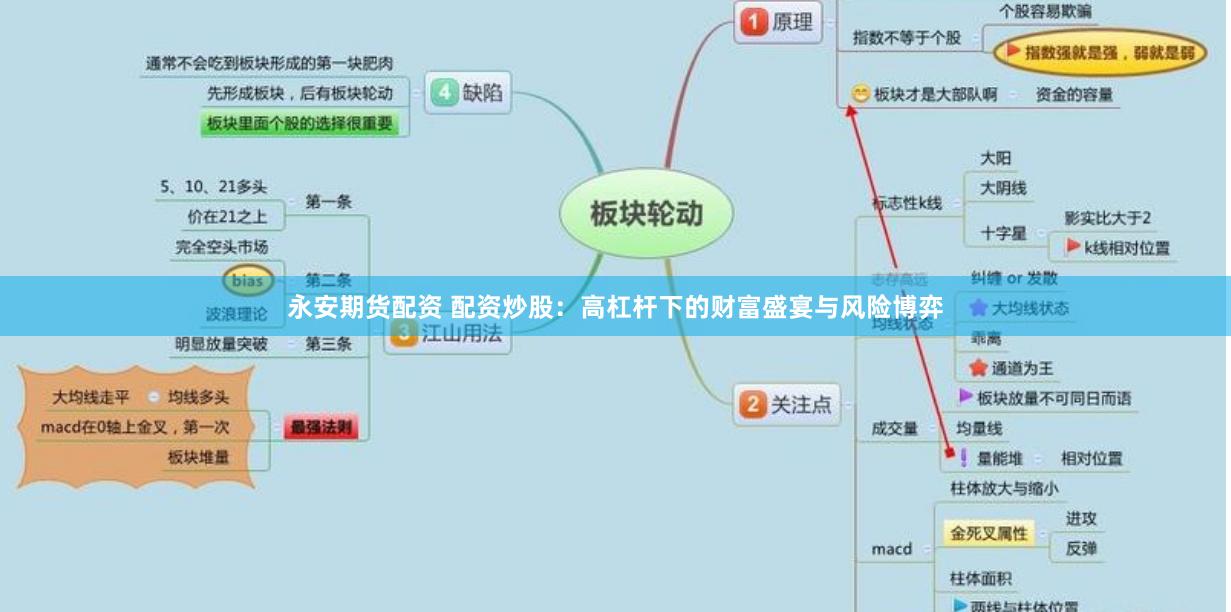 永安期货配资 配资炒股：高杠杆下的财富盛宴与风险博弈