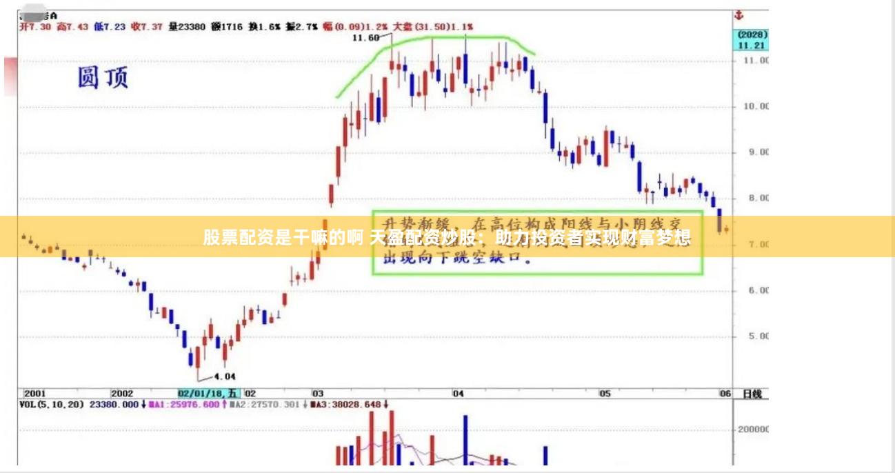 股票配资是干嘛的啊 天盈配资炒股：助力投资者实现财富梦想