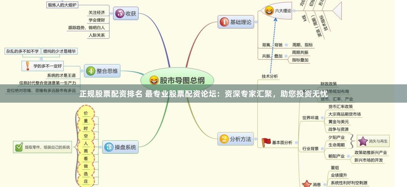 正规股票配资排名 最专业股票配资论坛：资深专家汇聚，助您投资无忧