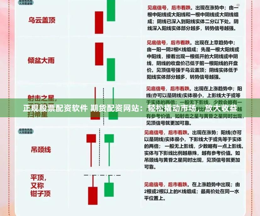 正规股票配资软件 期货配资网站：轻松撬动市场，放大收益